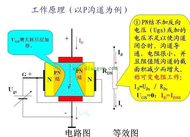 场效应管的功能和特点