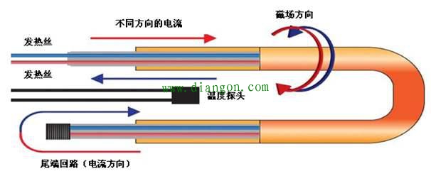 影响模拟量传感器的外界干扰因素和抗干扰措施