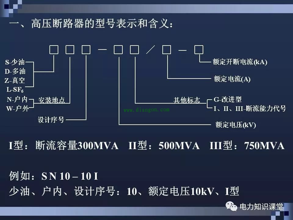 高压断路器结构和原理