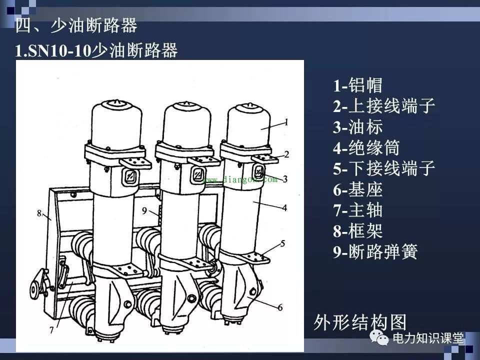 高压断路器结构和原理