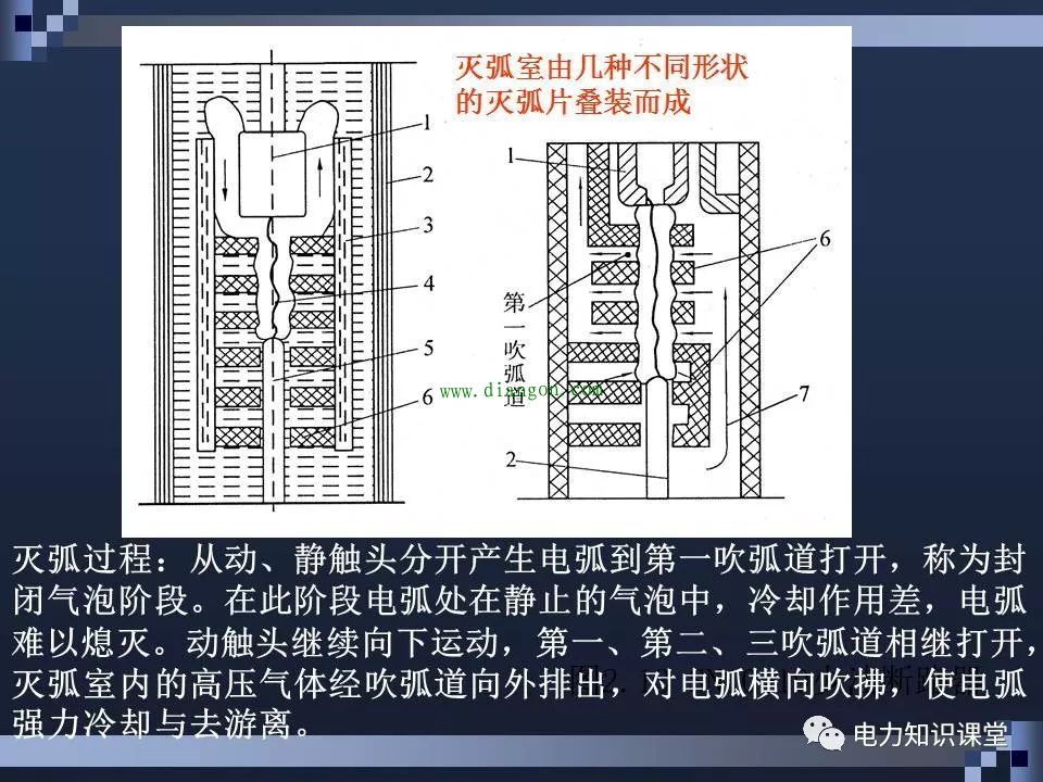 高压断路器结构和原理