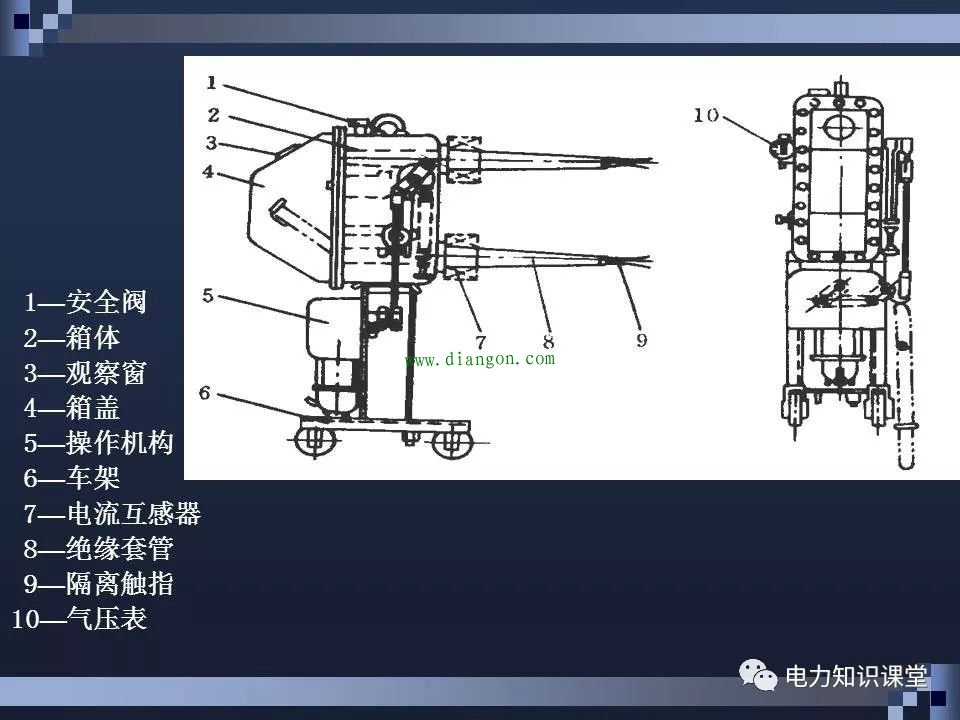 高压断路器结构和原理