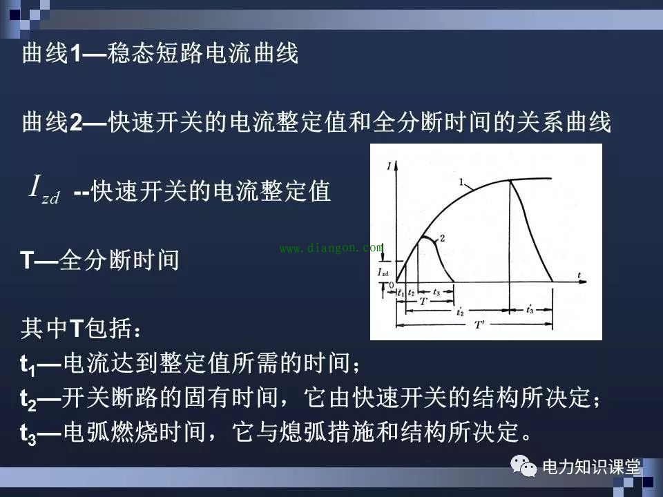 高压断路器结构和原理