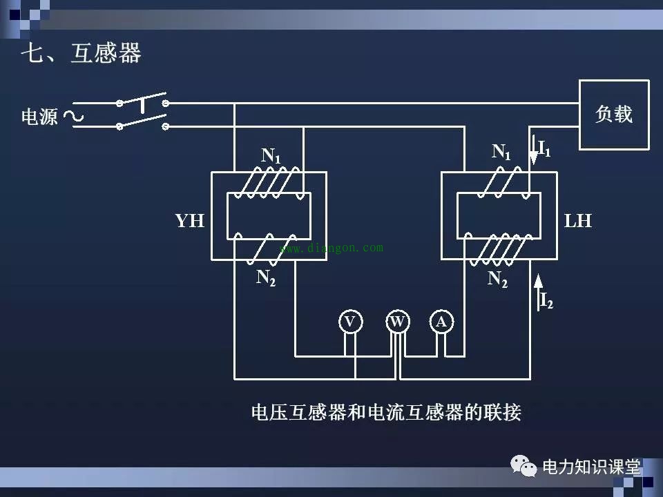 高压断路器结构和原理