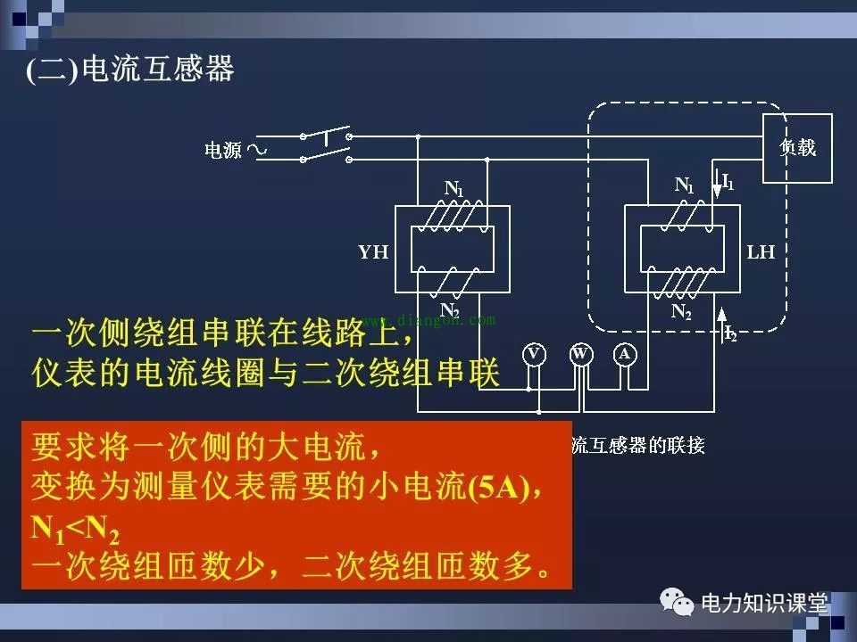 高压断路器结构和原理