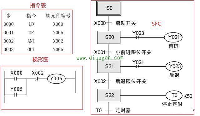 三菱plc编程用什么语言比较好？三菱编程语言的特点