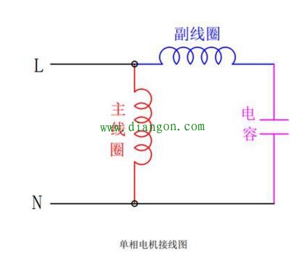 电机正反转调哪两根线?单相电机正反转怎么接？单相交流电机正反转原理接线图