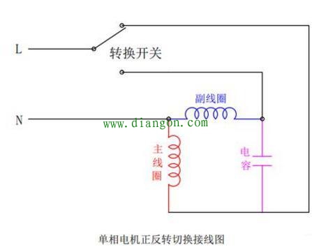 电机正反转调哪两根线?单相电机正反转怎么接？单相交流电机正反转原理接线图