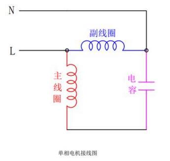 电机正反转调哪两根线?单相电机正反转怎么接？单相交流电机正反转原理接线图