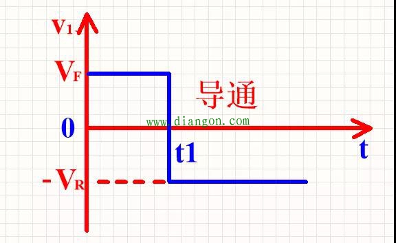 整流二极管的反向恢复过程图解