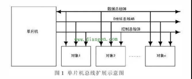 单片机的三总线是哪些？单片机的三总线结构