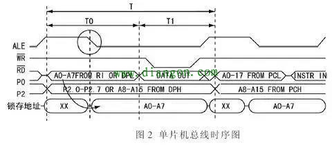 单片机的三总线是哪些？单片机的三总线结构