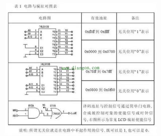 单片机的三总线是哪些？单片机的三总线结构