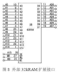 单片机的三总线是哪些？单片机的三总线结构