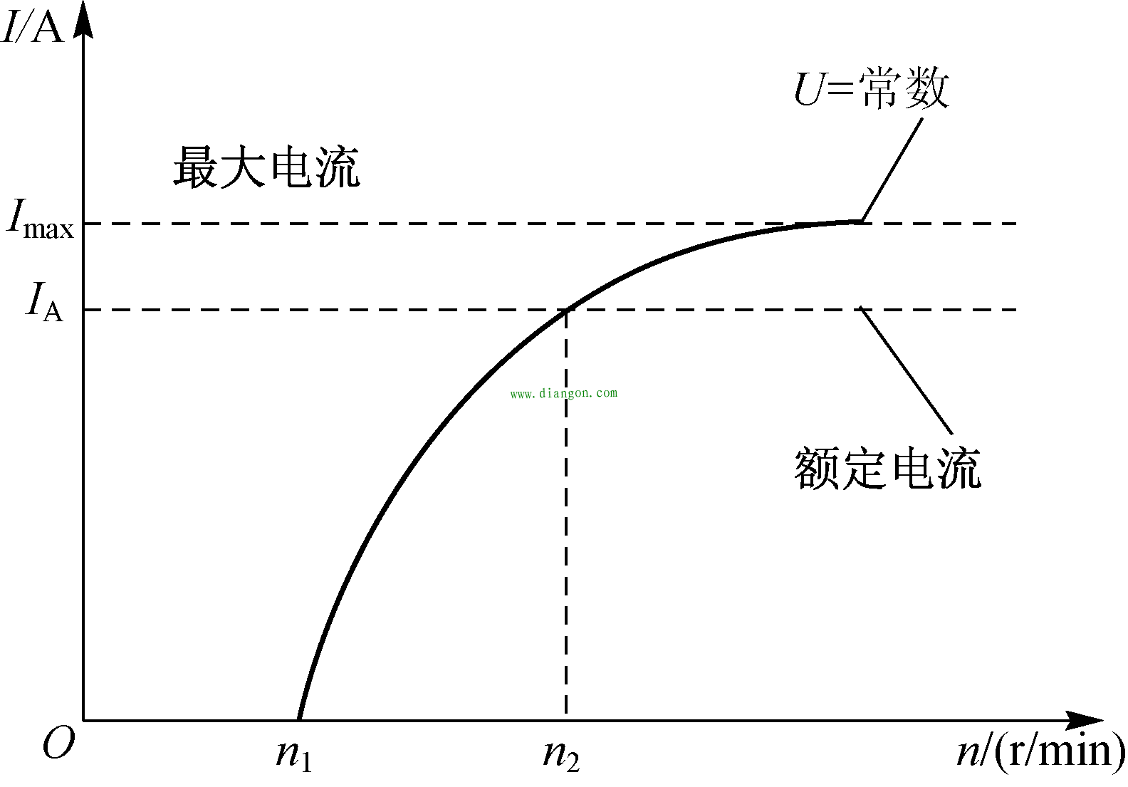 硅整流交流发电机的工作特性