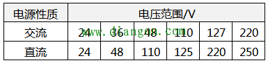 交流接触器线圈加载的电压标准数据