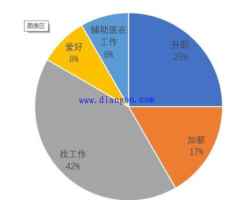 学习PLC到底要不要买PLC？15年从业经历告诉你