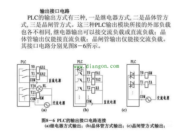 学习PLC输入端和输出端的接线问题