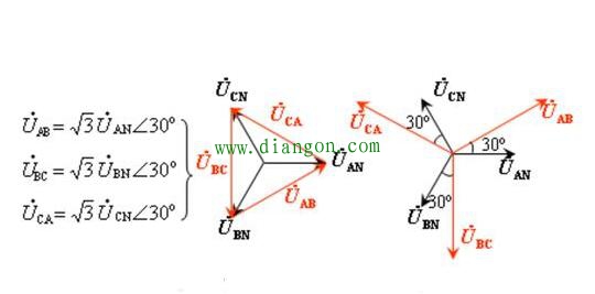 什么是三相交流电？相电压和线电压有什么区别？你都了解吗？