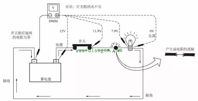 汽车电路检测的一般方法