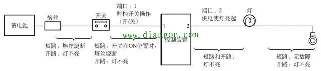 汽车电路检测的一般方法