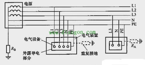 TN-C三相四线制供电方式和TN-S三相五线制供电方式