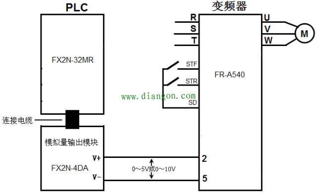 PLC以模拟量方式控制变频器的硬件连接