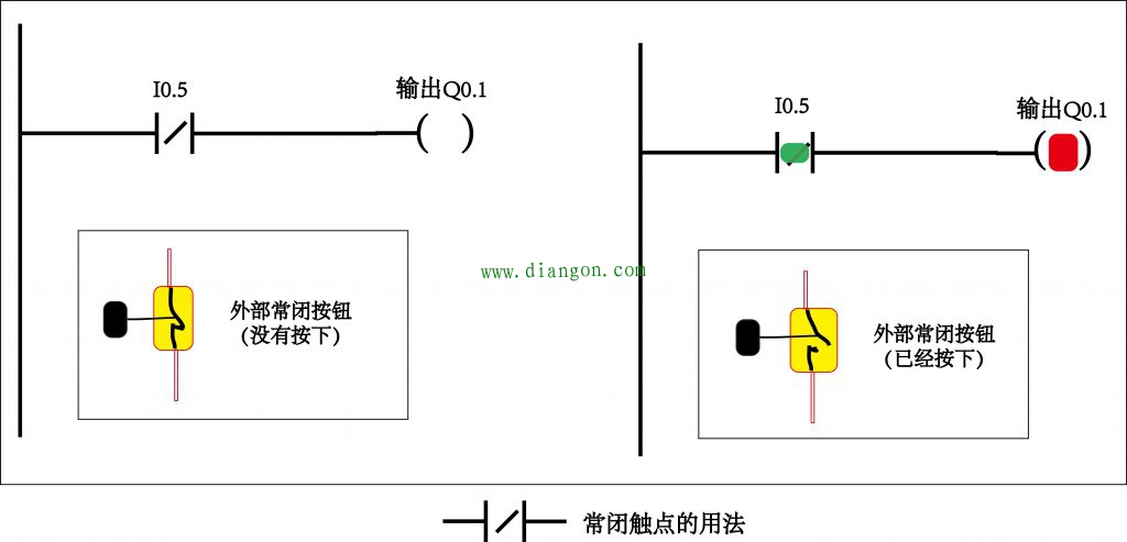 PLC编程触点基础知识