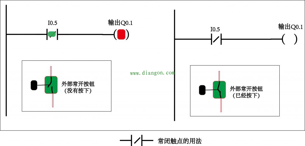 PLC编程触点基础知识