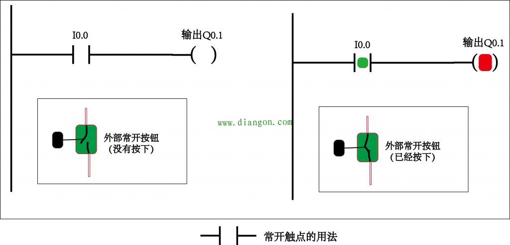 PLC编程触点基础知识