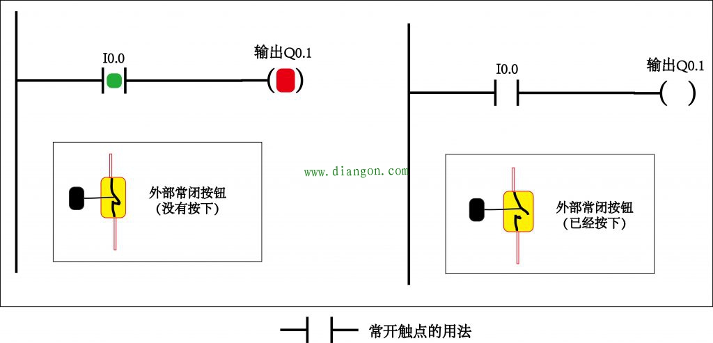 PLC编程触点基础知识