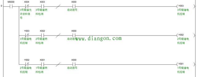 PLC工厂流水线自动启停控制编程实例