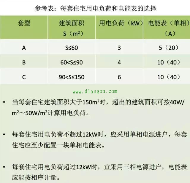 家装配电箱系统的设计