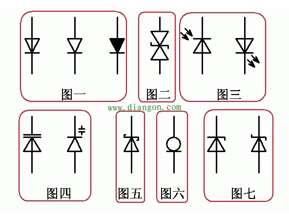 什么是二极管？二极管符号大全分享