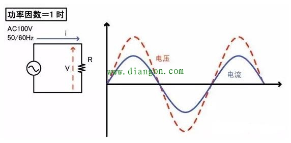 功率因素与电容补偿的应用