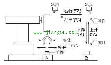 PLC编程示例-机械手物料取放