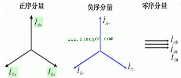 浅谈三相电压不平衡产生原因、危害及治理措施