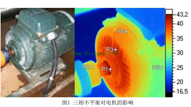 浅谈三相电压不平衡产生原因、危害及治理措施