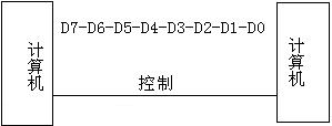 plc通信基础知识