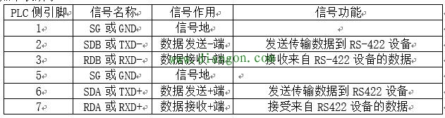 plc通信基础知识