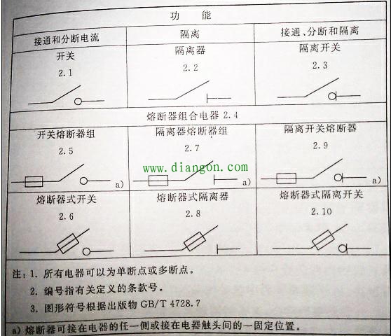 低压开关电器没有了负荷开关，你知道吗？