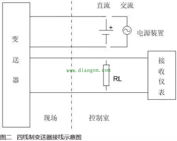 仪表两线/三线/四线有什么区别