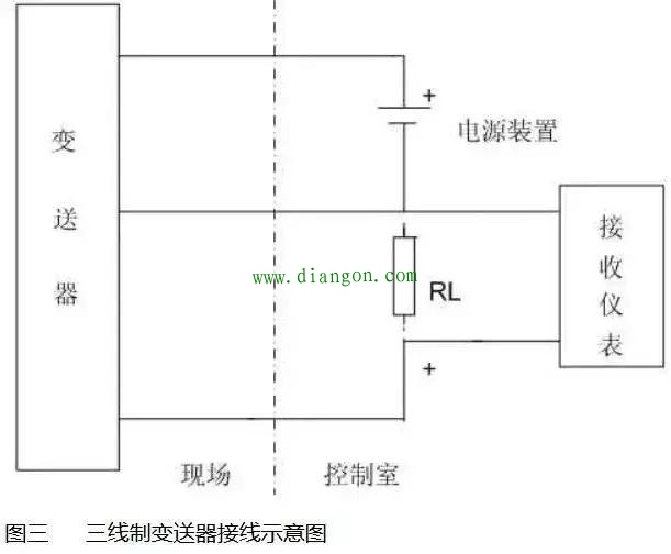 仪表两线/三线/四线有什么区别