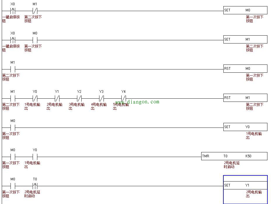 PLC一键启停顺序启动5个输出-逆停