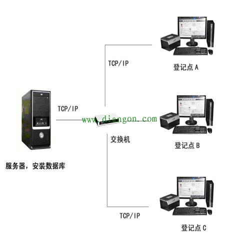 一个完整的小区智能化系统有哪些？如何实现?