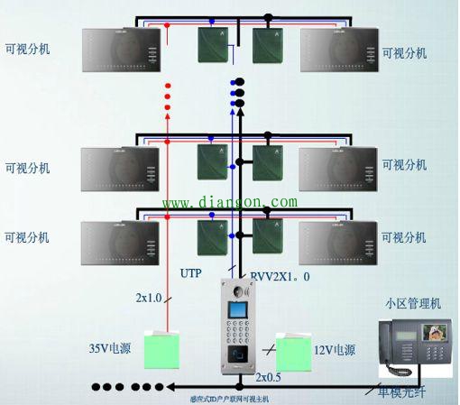 一个完整的小区智能化系统有哪些？如何实现?