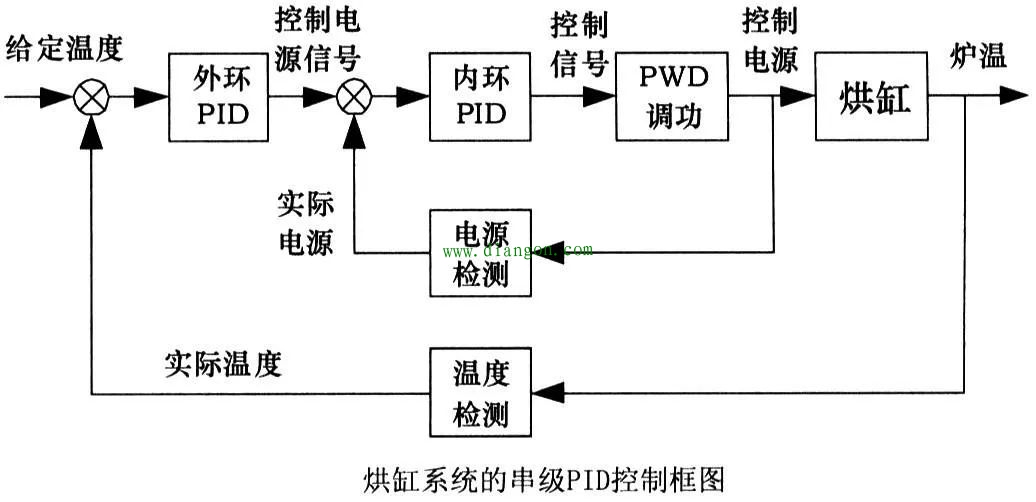 PLC模拟输入滤波十种方法
