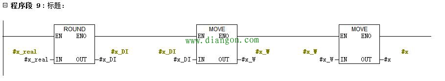 西门子PLC模拟量输入输出相关数据类型转换