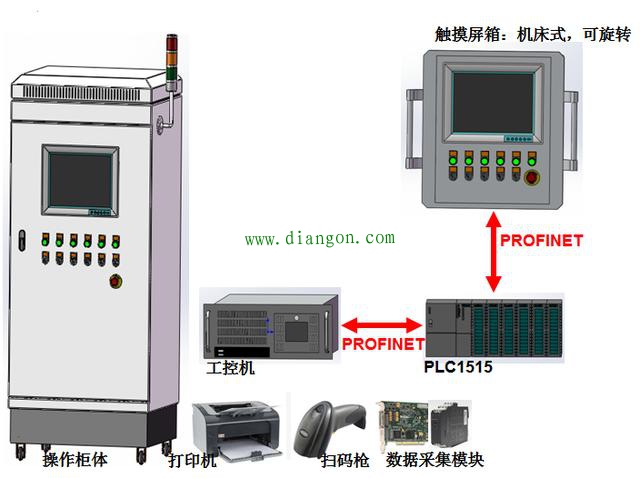 西门子PLC模拟量线性变换子程序的编写