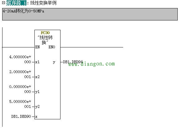 西门子PLC模拟量线性变换子程序的编写